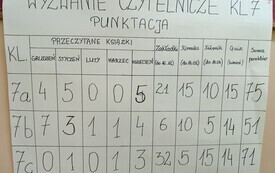 Bez na2zwy